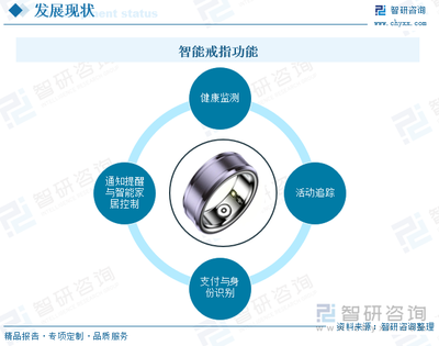 2024年中國智能戒指行業發展現狀及未來趨勢研判 行業仍處于發展初期，未來滲透率有望加速提升